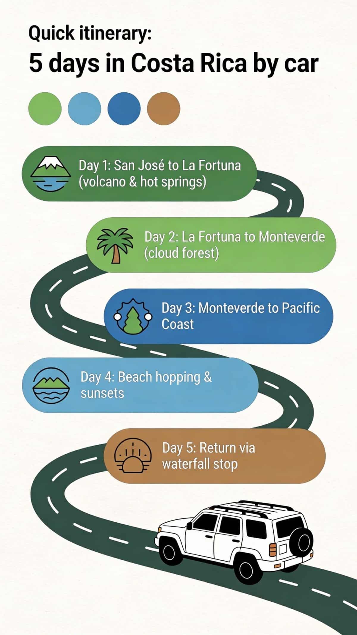 places-to-visit-in-costa-rica-infographic